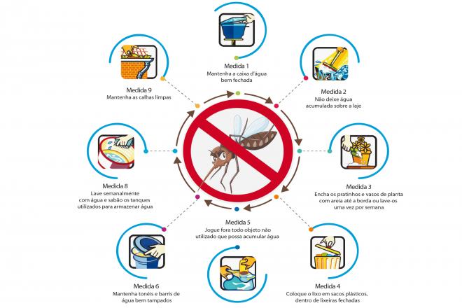 Temporada de alerta no combate às arboviroses